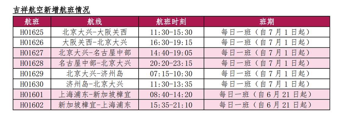 吉祥航空航班信息