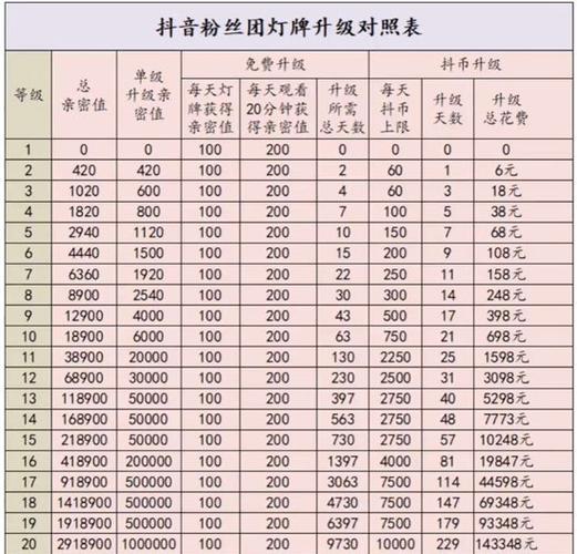抖音一个灯牌多少钱缩略图