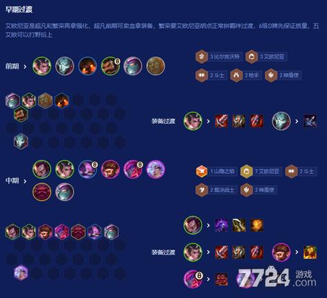 云顶之弈:前期最佳过渡阵容选择