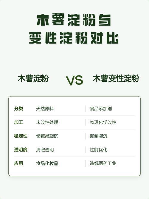 变性淀粉木薯为何禁用