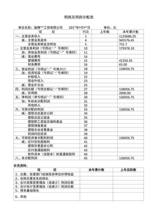 利润表分析