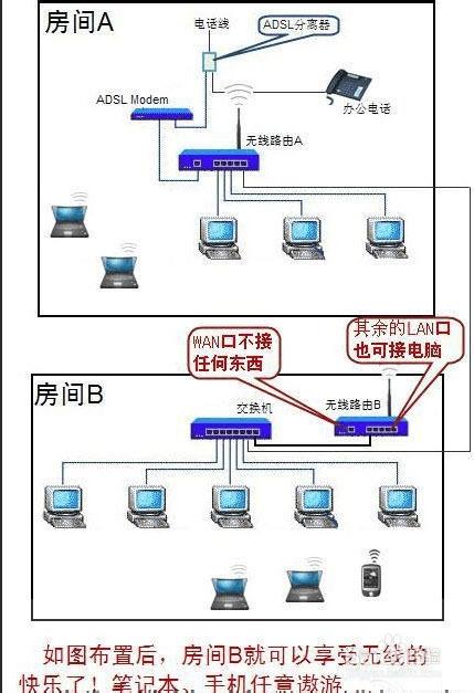 路由器做交换机