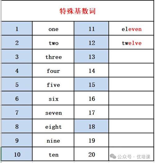 有the和没有the的口诀