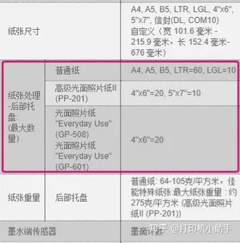 佳能打印机照片尺寸游戏截图