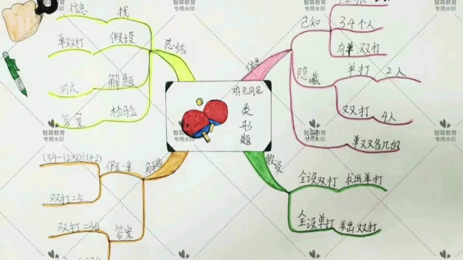 鸡兔同笼倒扣分类型题截图