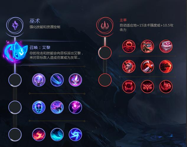 lol天赋符文系统介绍图标