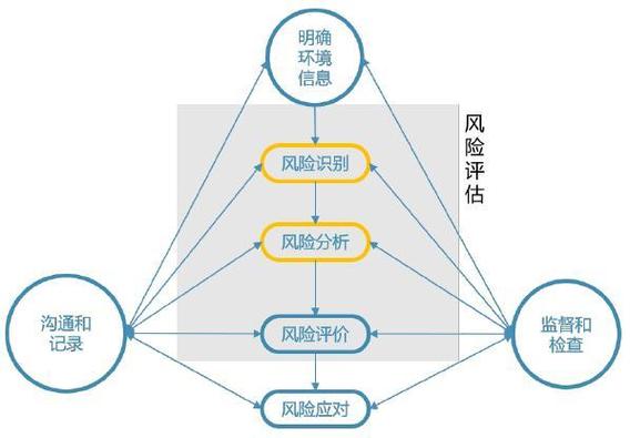 我国系统性金融风险的表现
