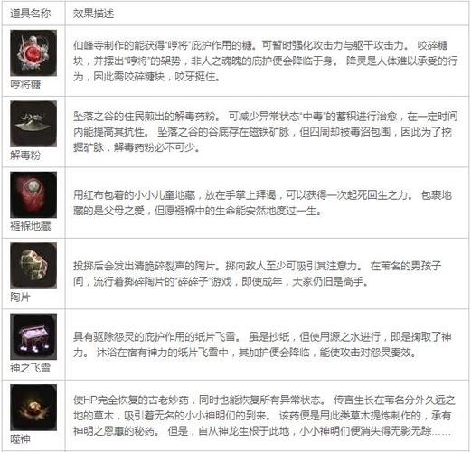 只狼商品大全缩略图