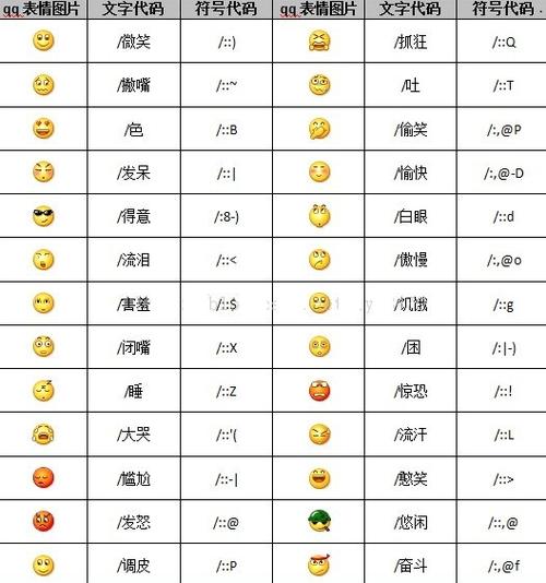 微信表情包都是什么意思
