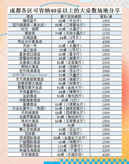 国宴一桌多少人民币