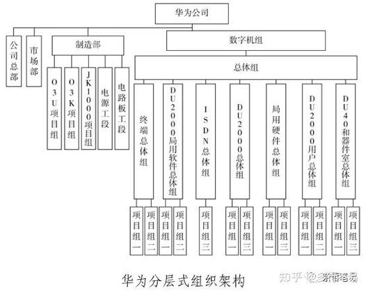 华为2012部门一览表