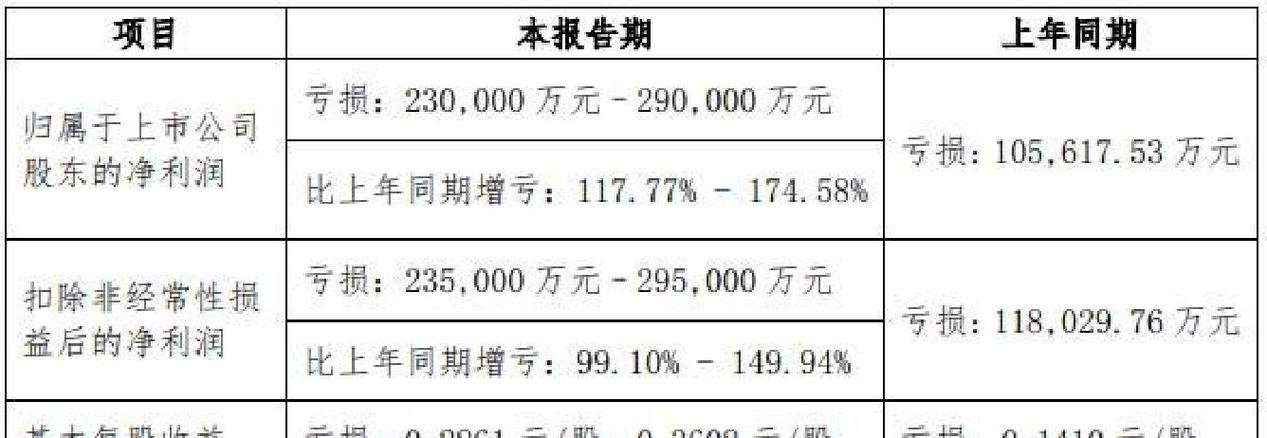 华侨城a股票目标价