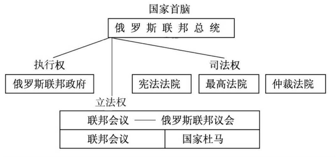 俄罗斯的联邦制度