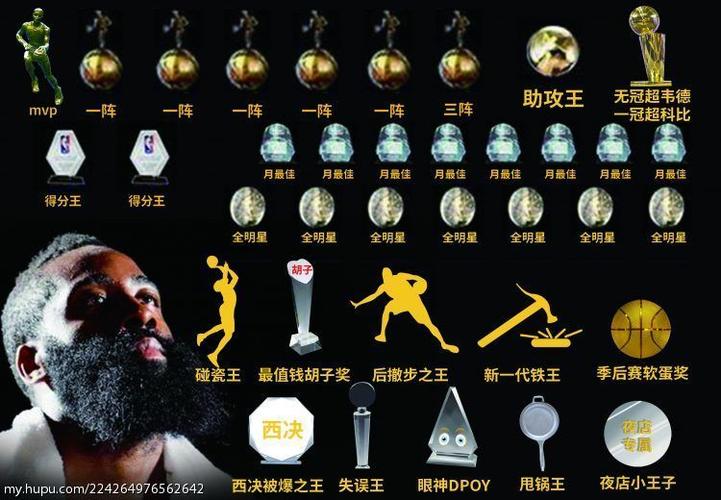 麦迪有什么荣誉