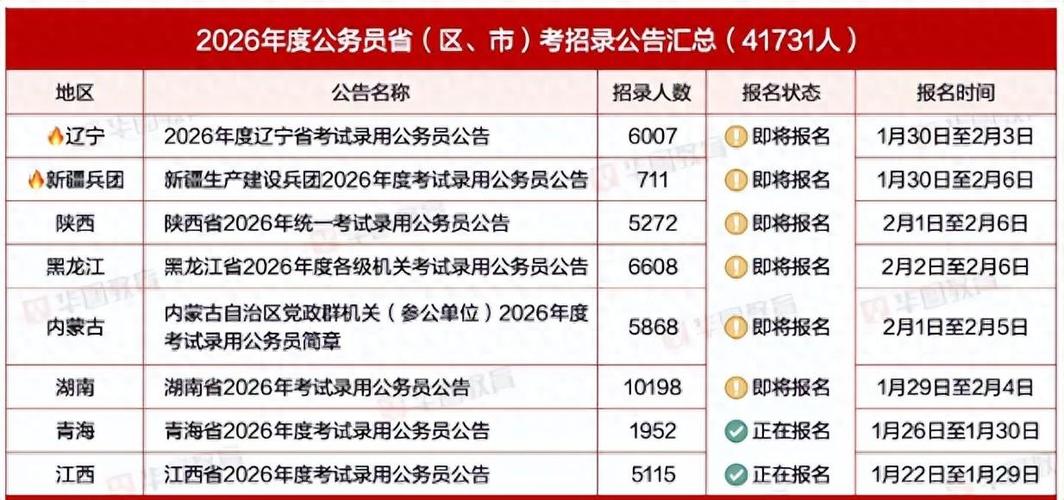 2026山西省考资格复审公告