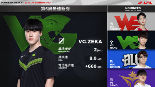 vg战队最强阵容