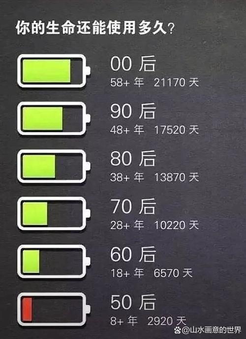 手机只剩1%的电却坚持了很久