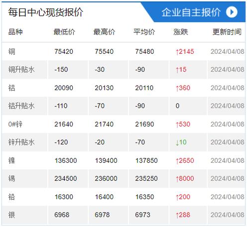 上海有色金属现货价格网