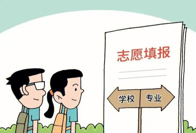 填志愿