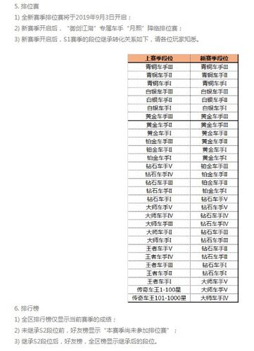 跑跑卡丁车手游组队段位要求