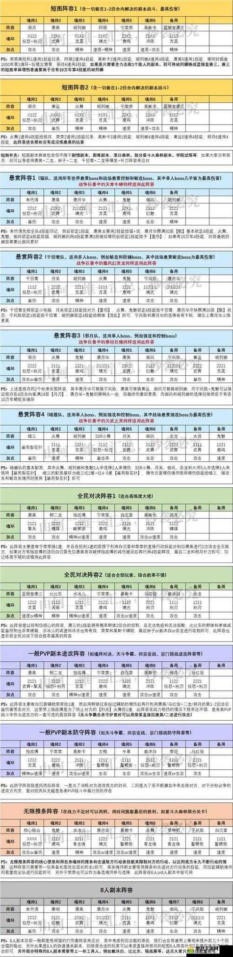 斗罗大陆游戏魂师对决阵容搭配