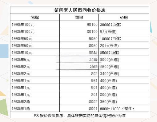 旧版一元纸币价值