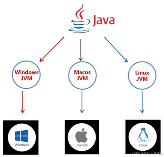 jdk jvm