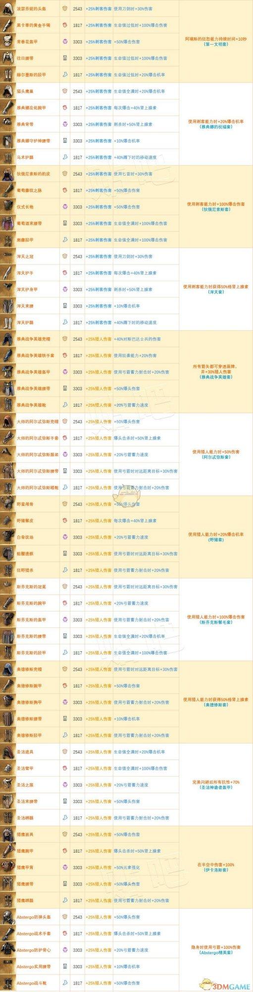 刺客信条奥德赛怎么升级武器