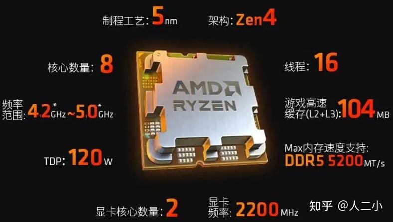 7800xt显卡相当于什么水平截图