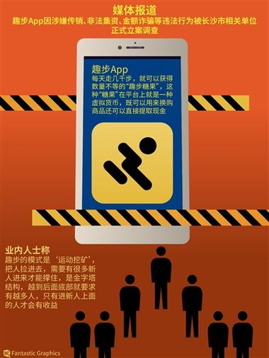趣步目前状况截图