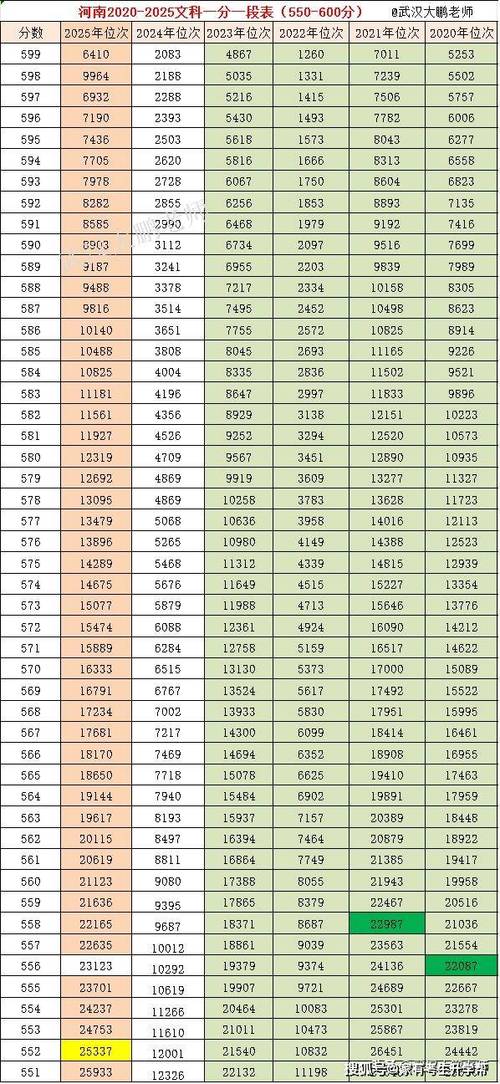 一分一段表2025截图