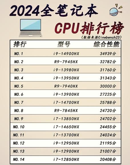 笔记本换cpu多少钱截图