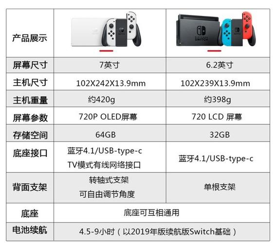 switch 屏幕尺寸