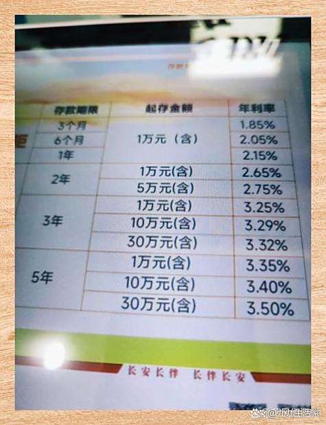 农村信用社存一年利息