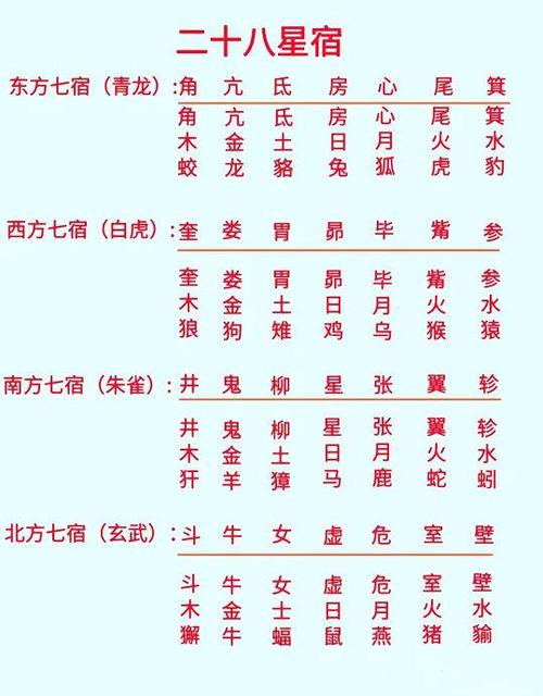 28星宿命盘关系查询