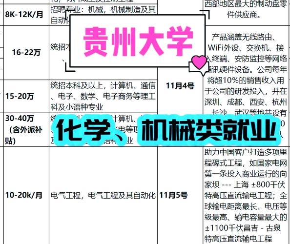 贵州省就业系统
