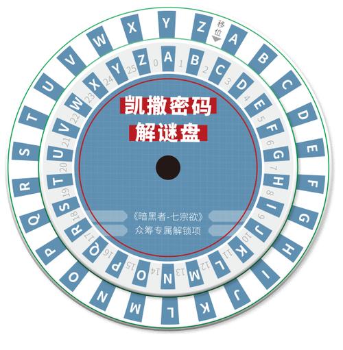 凯撒密码解五位数