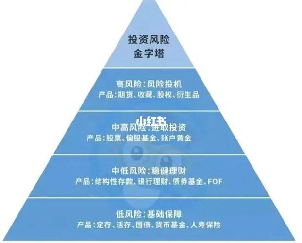 风投基金和创投基金区别