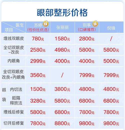 双眼皮修复多少钱呢