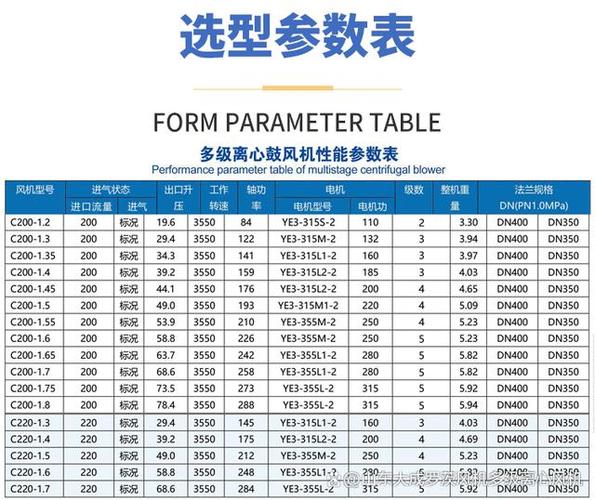 离心风机型号一览表