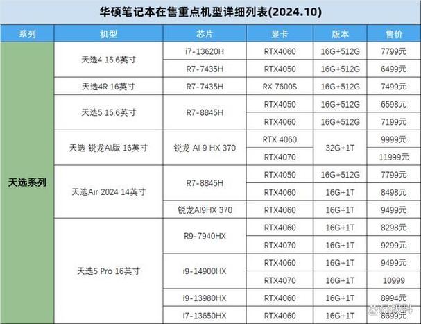 华硕带触屏型号一览表