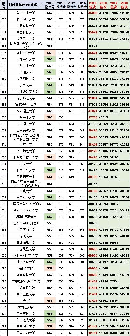 河北一本分数线2019图标
