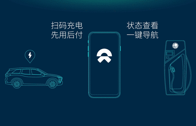 蔚来怎么充电游戏截图