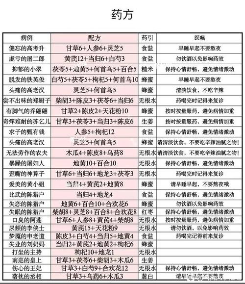 掌柜攻略写的什么