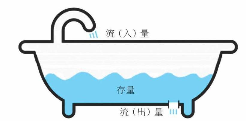 流量花超了扣钱能要回来吗游戏截图