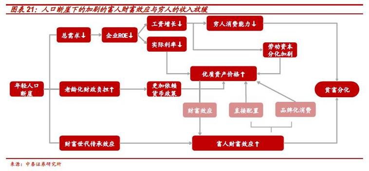中泰证券app使用教程详细步骤详解