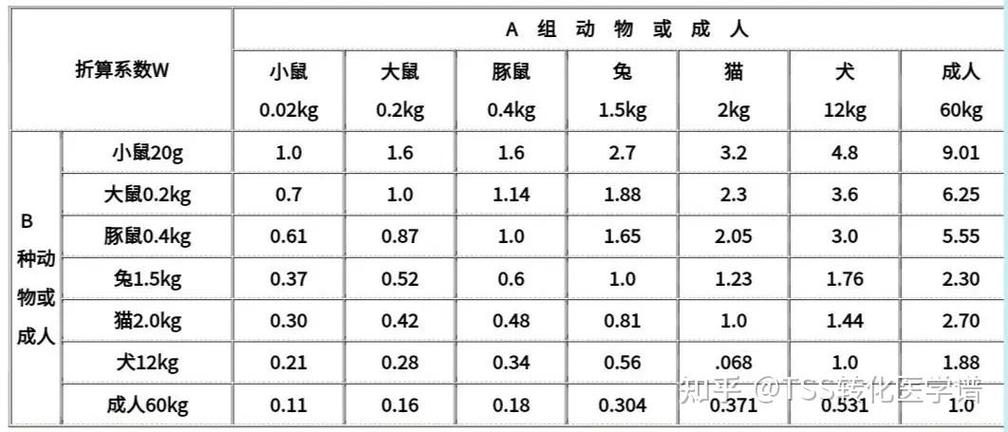 20G=多少Mg