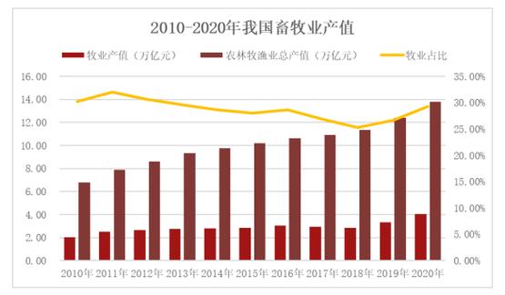 云养殖的市场现状
