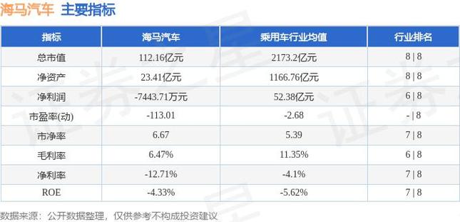 海马汽车新闻