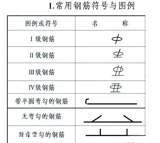 钢筋表示符号大全